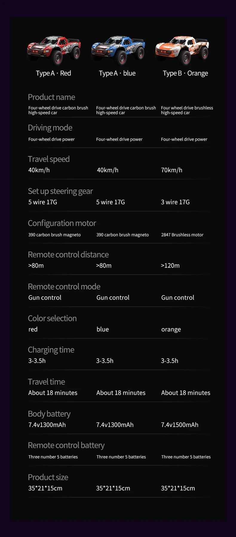 1:14 70KM/H 4WD RC Car with Light Brushless Motor Remote Control Cars High Speed Drift Monster Truck Adults Kids Toy