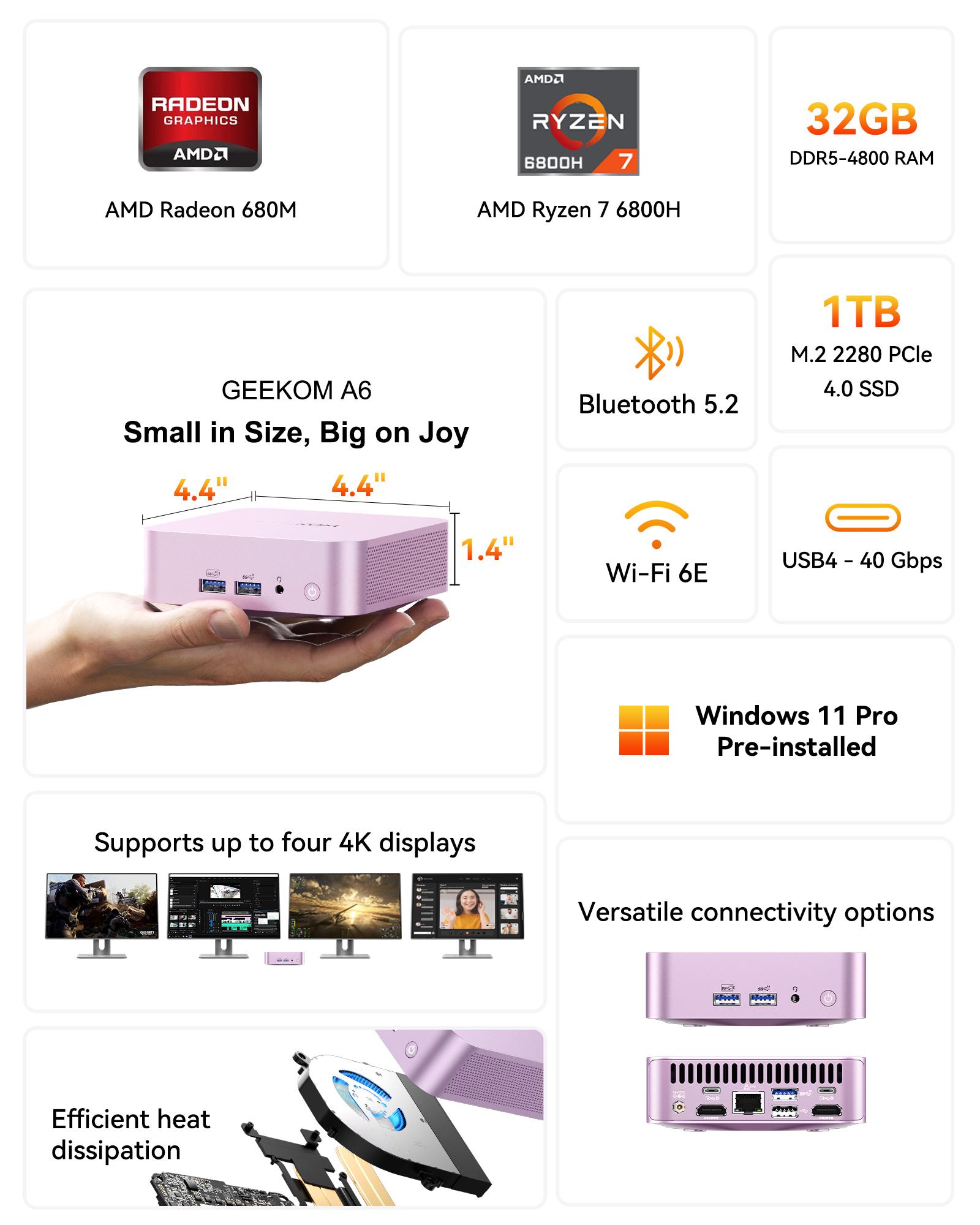 GEEKOM A6 MiniPC | AMD Ryzen 7 6800H,  32+1TB or 16+512GB NVMe SSD, DDR5 | Radeon 680M | Compact Aluminium Design, 8K UHD, USB4, Wi-Fi 6E & Bluetooth 5.2 | Perfect for Work, Streaming, Creative Projects & Casual Gaming at Home or Officec