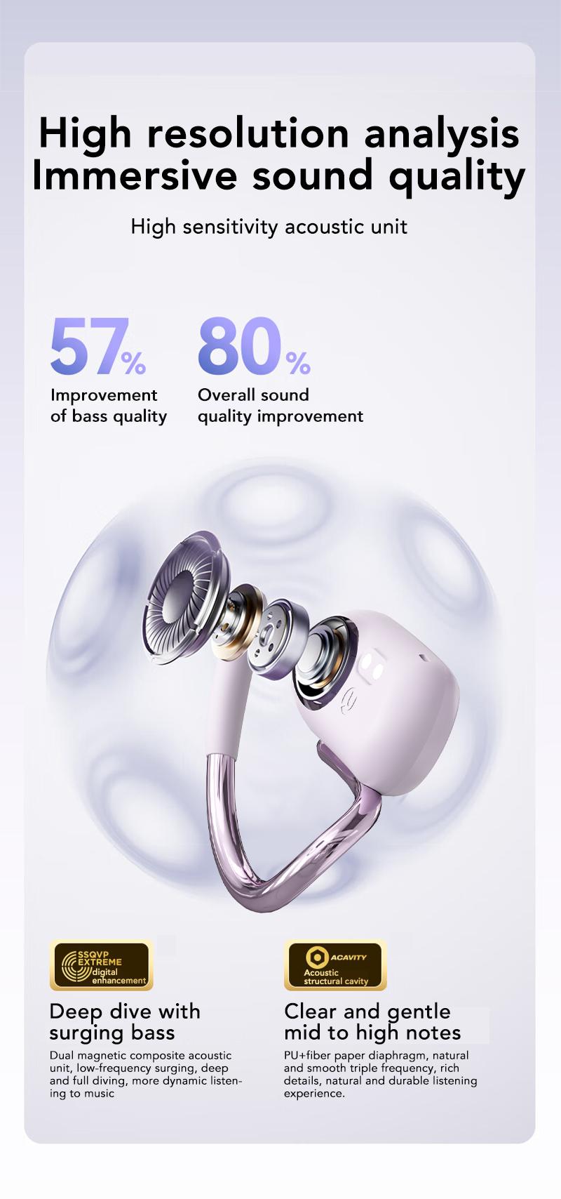 MINISO X68 Open Ear Bluetooth 5.4 Headphones, True Wireless Over Ear Headsets, 38Hrs Long Battery Playtime for Music Work Earphones Audio Electronic