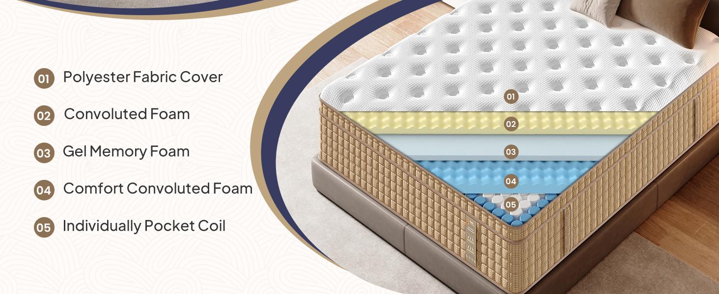 BedStory 10-14'' Hybrid Mattress, Gel Memory Foam, Pocket Springs for Pressure Relief, Queen King Bed, Luxury Ergonomic Modern Comfy home furniture