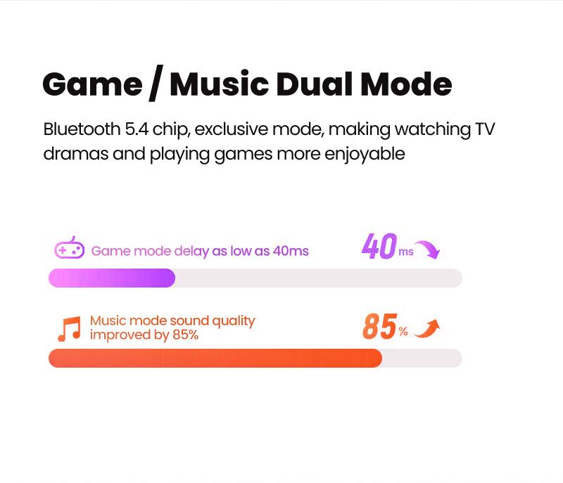 MINISO X39 OWS Open Ear Headphones, True Wireless Bluetooth 5.4 Earphones, Hifi Sound Headsets with Mic Charging Case