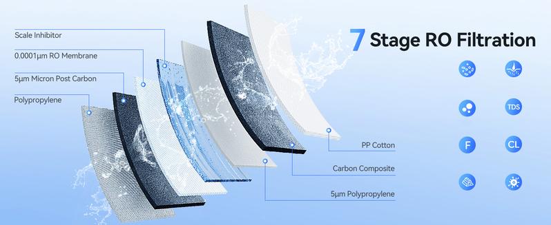 Thereye Countertop Water Filter Reverse Osmosis System, 7 Stage Purification, Instant Heating Portable RO Filtration, BPA Free Water Purifier 2:1 Pure to Drain for Home RV (No Installation Needed) Thereye Countertop Water Filter Reverse Osmosis System, 7 Stage Purification, Instant Heating Portable RO Filtration, BPA Free Water Purifier 2:1 Pure to Drain for Home RV (No Installation Needed)