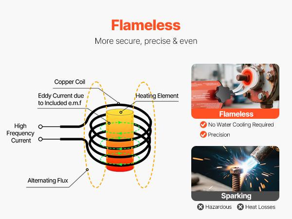VEVOR Induction Heater Bolt Removal, 1100W 110V Magnetic Induction Heater Kit, Handheld Nut Buster Tool, Mini Heating Machine for Rusty Screw Removing, Car Garage Repairing Tools with 8 Coil and Box