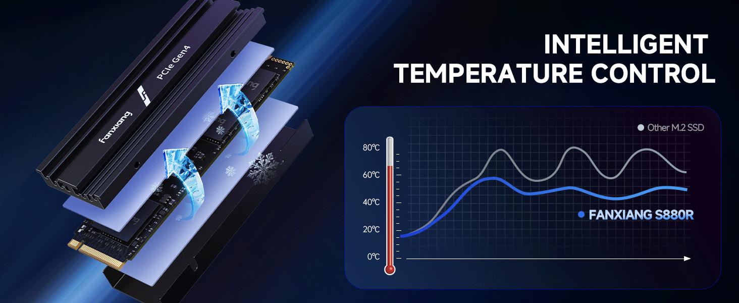 FANXIANG S880ER 4TB w/Heatsink M.2 SSD NVMe SSD PCIe Gen 4 Gaming SSD M.2 2280, Up to 7300MB/s