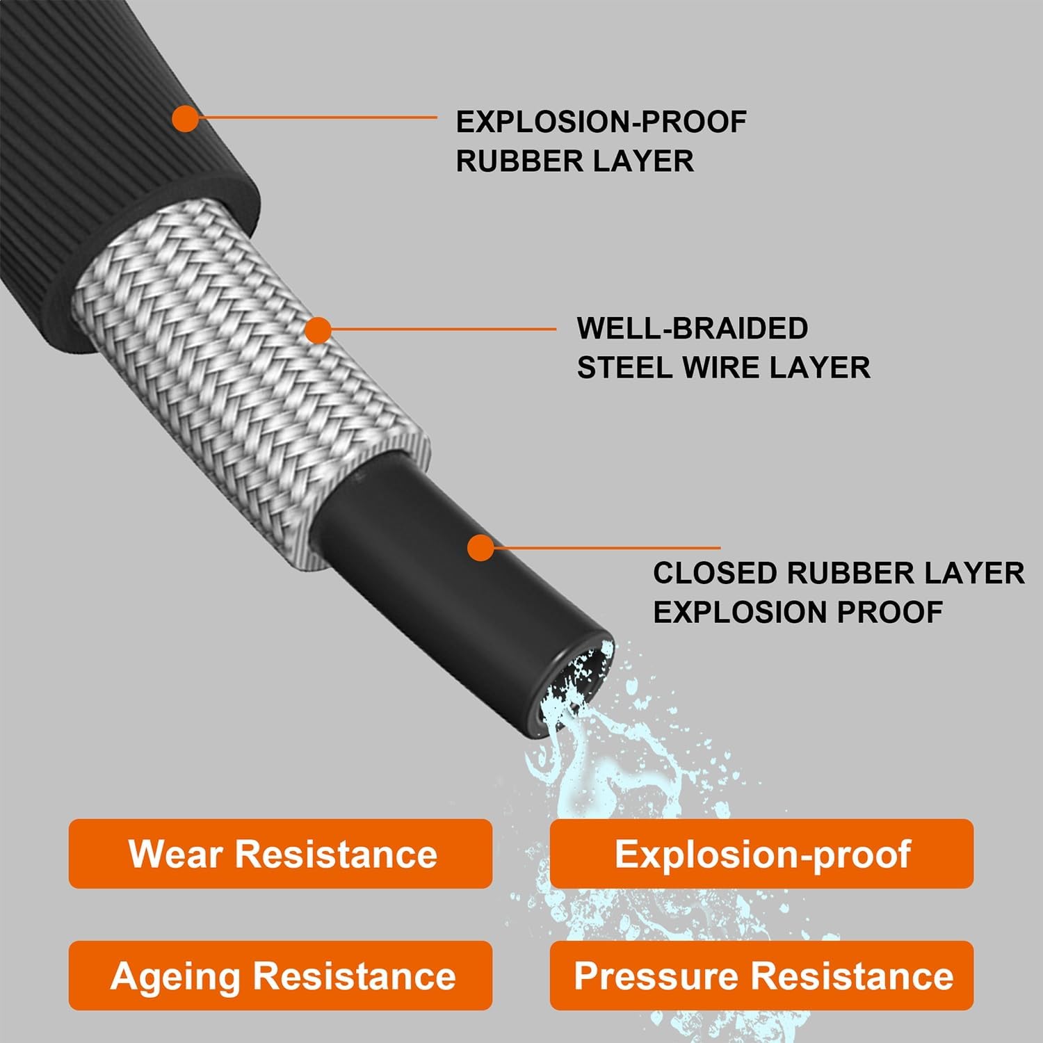 Washer Hose 50FT with 3/8 Inch Quick Connect, High Tensile Wire Braided Power Washer Hose, Kink Proof Extension Hose for  Floors Swimming Pool Washing, 4000 PSI