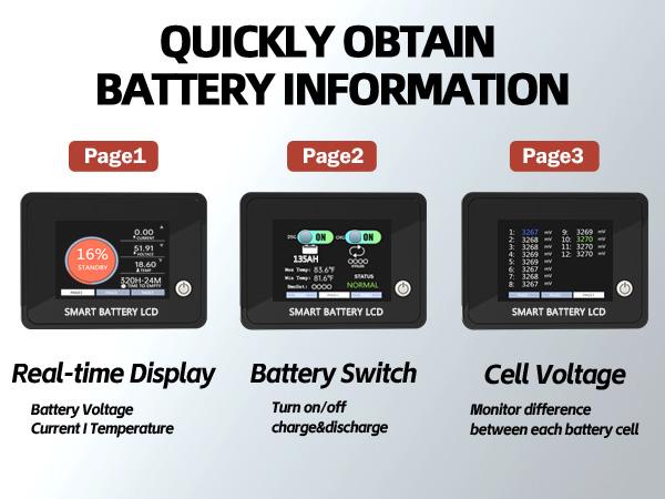 36V 135Ah Golf Cart LiFePO4 Battery with APP & Chager & Monitor, 10KW Continuous Power Lithium Battery with 200A BMS, Up to 10000+ Rechargeable Cycles, Perfect for golf cart