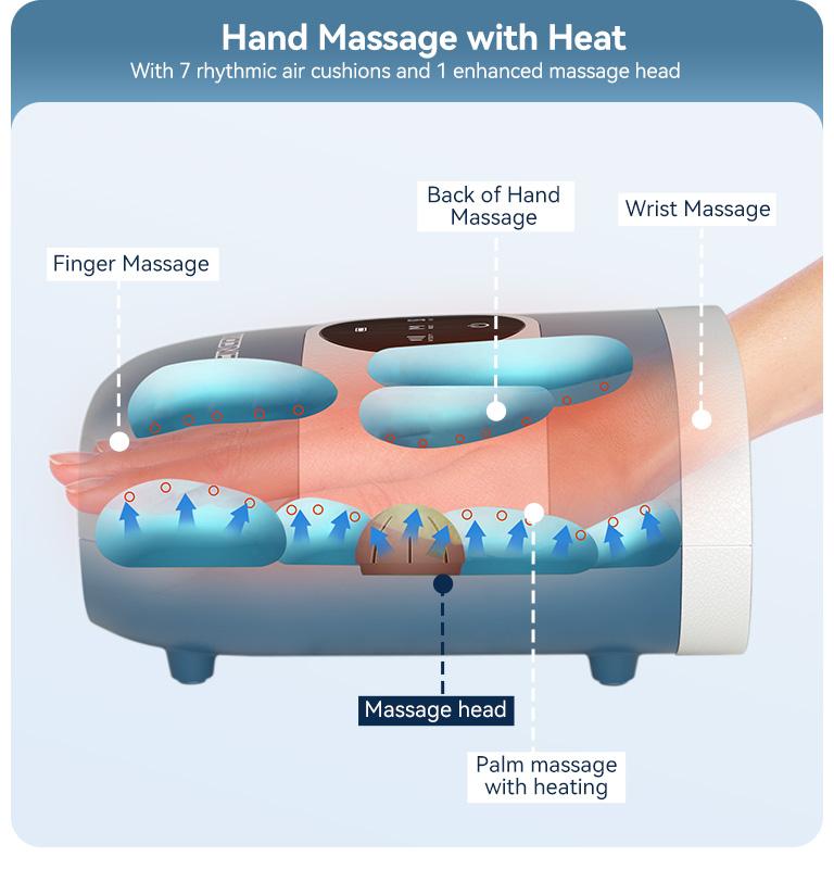 CINCOM Upgraded Hand Massager, Cordless Finger Soother with Customizable Settings，, Rechargeable with Comfort Warmth, Provides Ultimate Relaxation, Wonderful Gift for Black Friday, Thanksgiving, Christmas, Birthdays & More