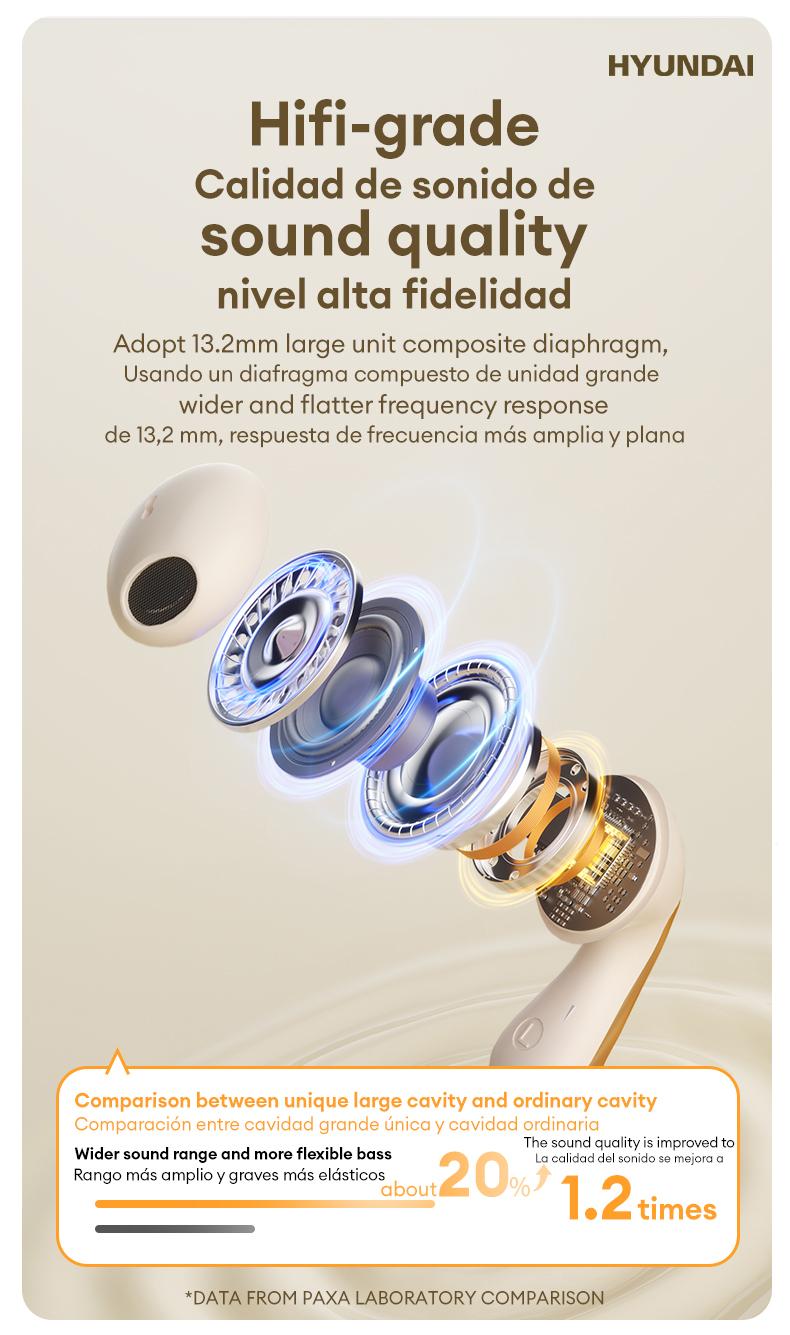 HYUNDAI SU6 TWS Bluetooth Remote Control Earbuds for Short Videos Viewing & Camera Remote HIFI Stereo Audio Headphones Compatible with Various System Electronic Headset