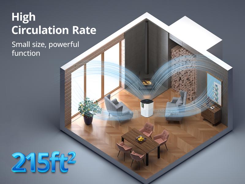 Fetions Premium HEPA Air Purifier with Aromatherapy – Advanced 3-Stage H13 True HEPA Filtration, Ambient Light Enhancement, Effectively Eliminates Allergens Like Pet Hair, Dust, Pollen, and Smoke Fetions Premium HEPA Air Purifier with Aromatherapy – Advanced 3-Stage H13 True HEPA Filtration, Ambient Light Enhancement, Effectively Eliminates Allergens Like Pet Hair, Dust, Pollen, and Smoke