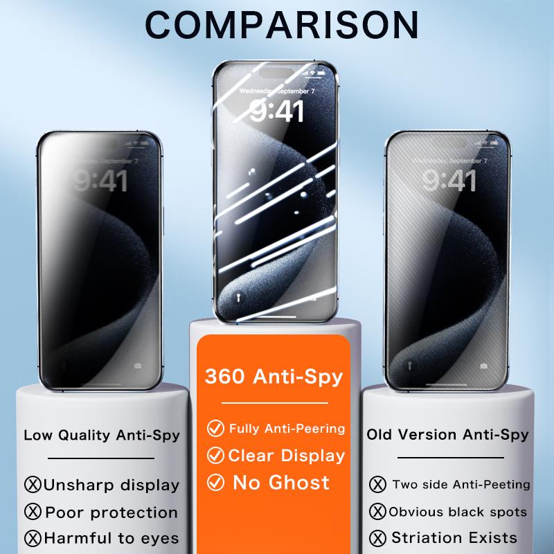 FUNCAT GLOBAL <2PCS>FULL Privacy Screen Protector [4 Sides Privacy]. Screen film for iPhone 17/16/15/14/13/12 [LEFT, RIGHT, UP, DOWN], Strong Protection, Anti-Spy, Electroplated Layer, Full screen covering (Headset Cover), Fingerprint-Proof.