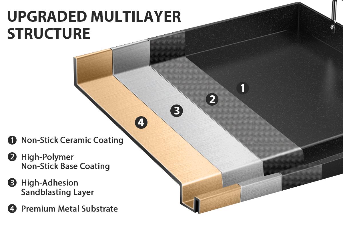 17" x 13" Metal Griddle for Gas & Charcoal Grills – Universal Flat Top Griddle with Grease Groove/Reinforced Ridges/High Sidewalls, Perfect for Healthy Cooking,Parties & Camping
