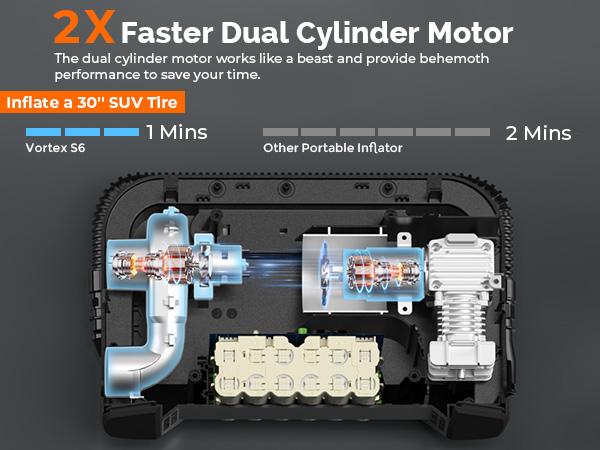 ETENWOLF VORTEX S6 Tire Inflator Portable Air Compressor for Heavy-duty Vehicles, Cordless Air Pump for Car & Inflatables with 19200mAh Battery, 100% Duty Cycle & Dual Cylinder Bike Pump