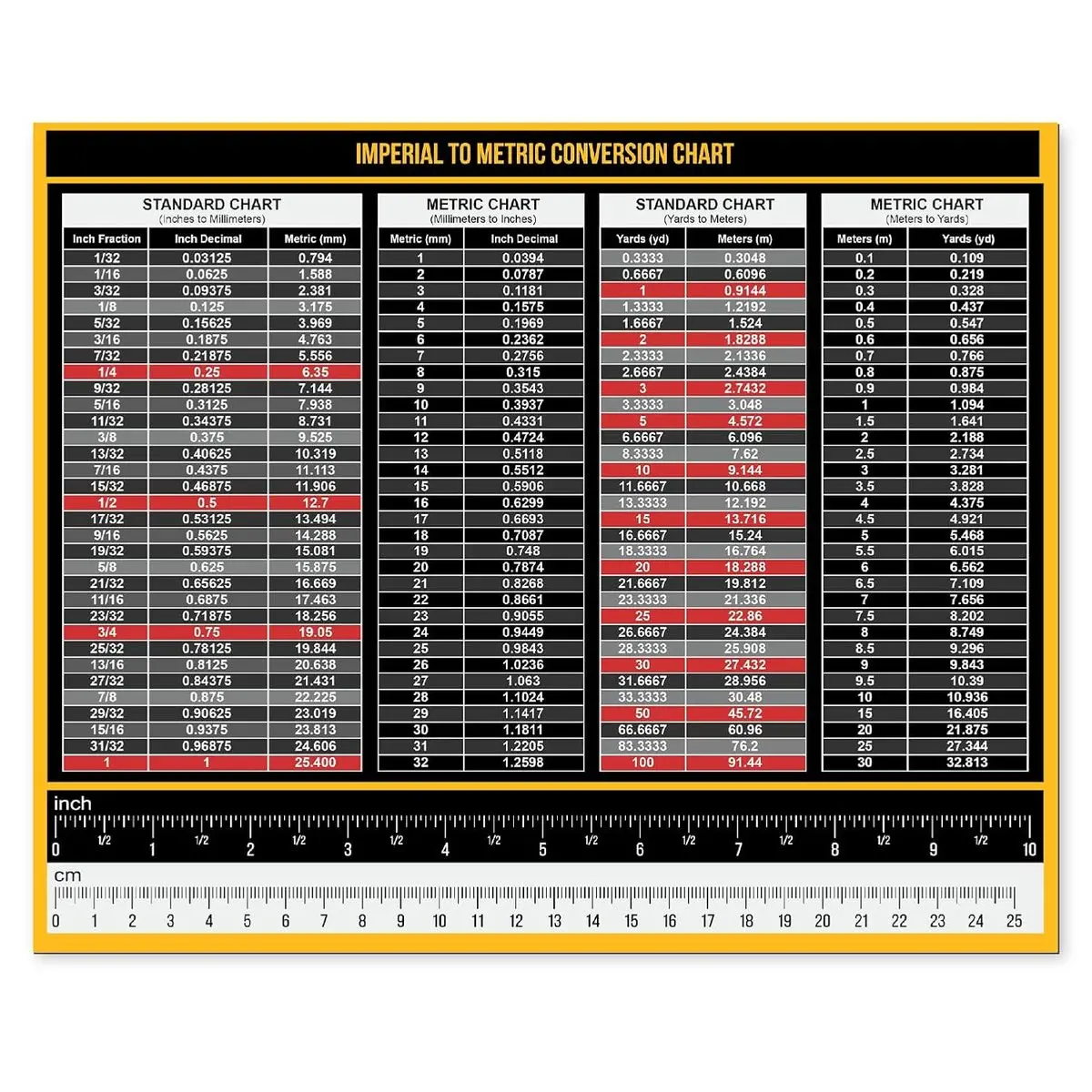Magnetic Measurement Conversion Chart, Imperial and Metric Rulers, 10.5" x 8.5" Reference Table for Workshop, Garage, DIY Home Repair, for DIY Repair and Home Improvement