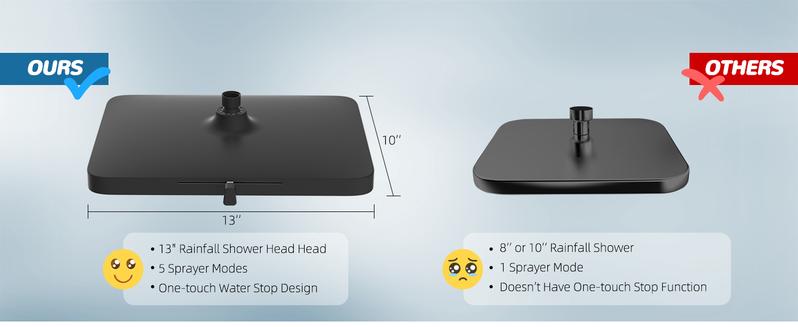 Hibbent Upgraded 5-spray 13'' Shower Head for Easy Reach, High Pressure Rainfall Showerhead Combo with 10-mode Handheld Spray, 12'' Extension Arm, 4-way Diverter, 71'' Hose, Showerhead Holder, Black