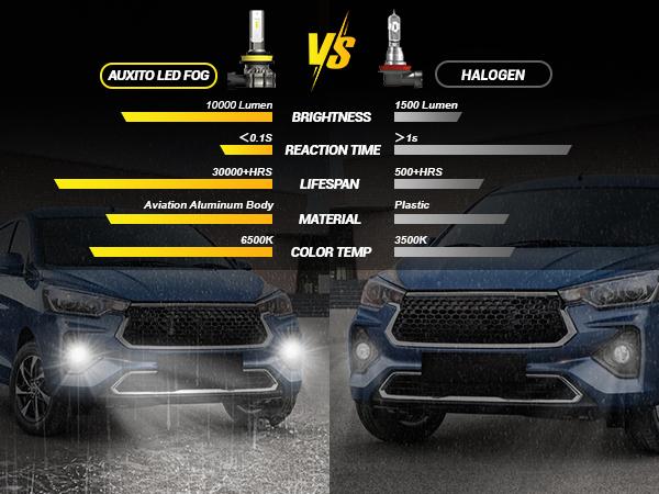 AUXITO H11/H8/H16 LED Fog Light Bulbs or DRL, 6000 Lumens 6500K Cool White Light/3000K Amber Yellow Light, 300% Brightness, CSP LED Chips Fog Lamps Replacement for Cars, Play and Plug (Pack of 2)