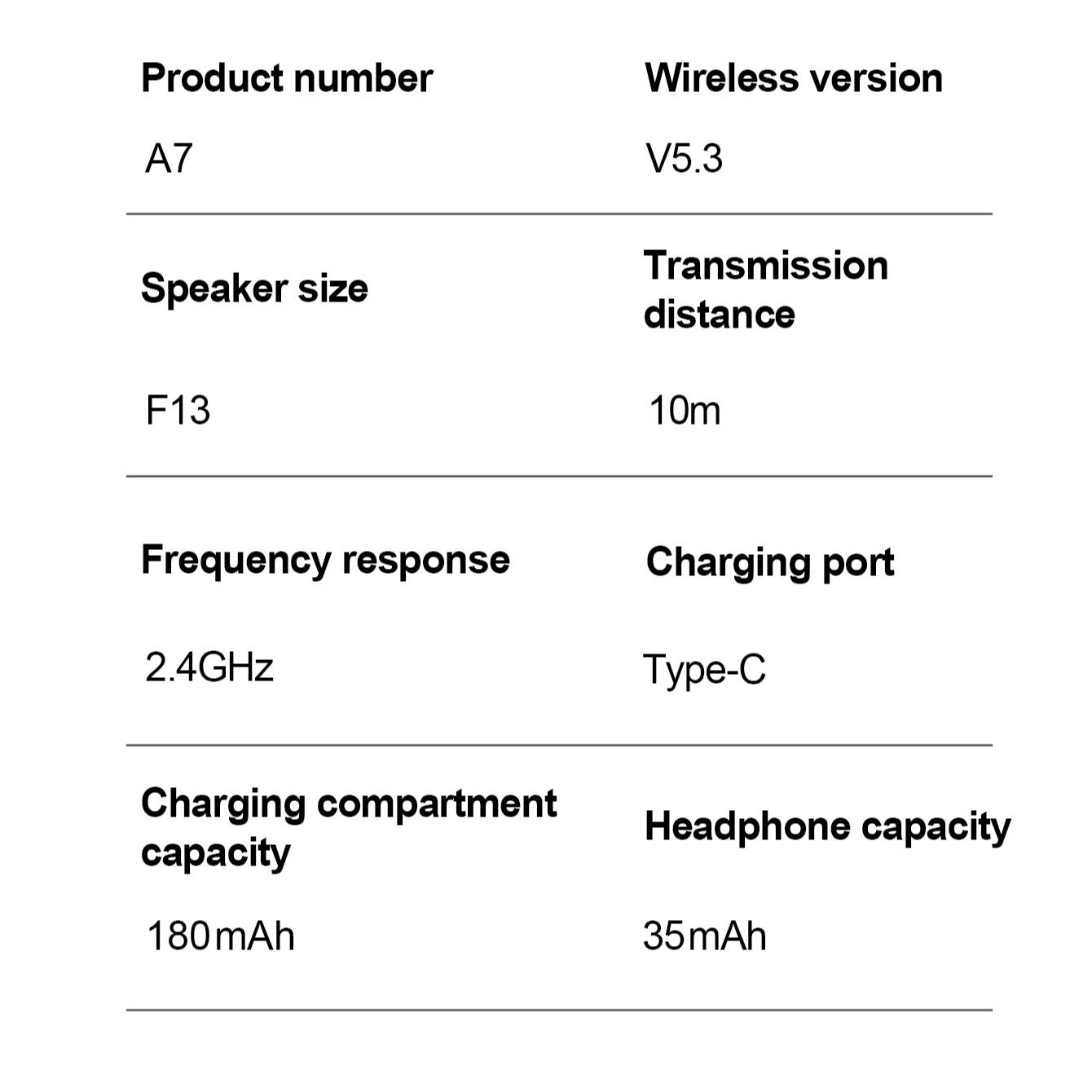 Wireless Earphones Low Latency Gaming Headset High Fidelity Long Battery Life Touch Control 180mah Perfect Gift Creative Design