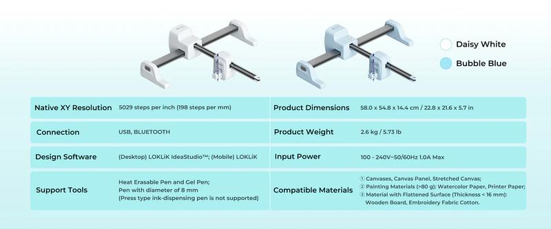 LOKLiK by HTVRONT iPaint Machine for Painting - Custom Paint by Number Sketch by Self, Beginner Friendly to Personalize Paint By Numbers Kit for Adults,White