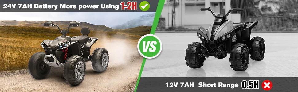 2026 New 24V Kids ATV, 4-Wheeler Ride-On Car with Dual Drive, LED Lights, Bluetooth, USB, Spring Suspension, High/Low Speed, for Boys & Girls (Ages 3–8) Ride On Tractor Trike