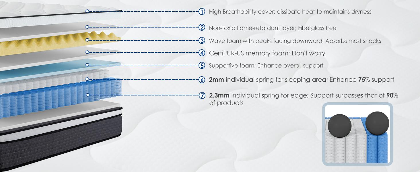 QueenRose Hybrid Mattress in a Box 10/12/14 Inch Individual Pocket Coils Memory Foam Queen/King Bed Firm Support Relieve Back Pain Easy Setup Outdoorfun Sleep Well, Excellent gift for Christmas and New Year