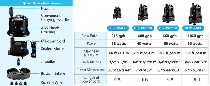 hygger 215 GPH Quick Water Change Aquarium Pump Submersible Fountain Water Pump Fish Tank Pond Drain Transfer Pump with 2 Adaptors Black