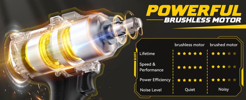 750Ft-lbs (1000N.m) Impact Wrench 1/2 inch Compatible with Dewalt 20V Battery (Battery NOT Included!), High Torque Brushless Impact Gun with 4-Mode Speed