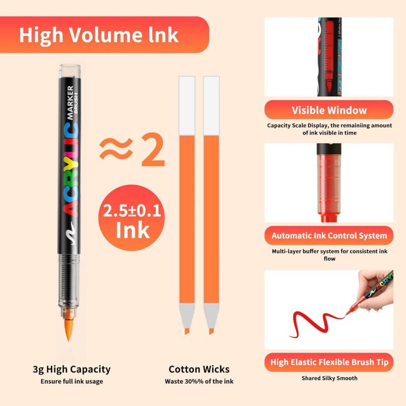 Acrylic Paint Markers Set, Acrylic Art Kit, Soft Brush Tip Acrylic Paint Pens for Wood Rock Glass Canvas Stone Fabric Glass Metal Ceramic Canvas DIY Crafts Art Supplies,Back to School,Halloween,Christmas Gift