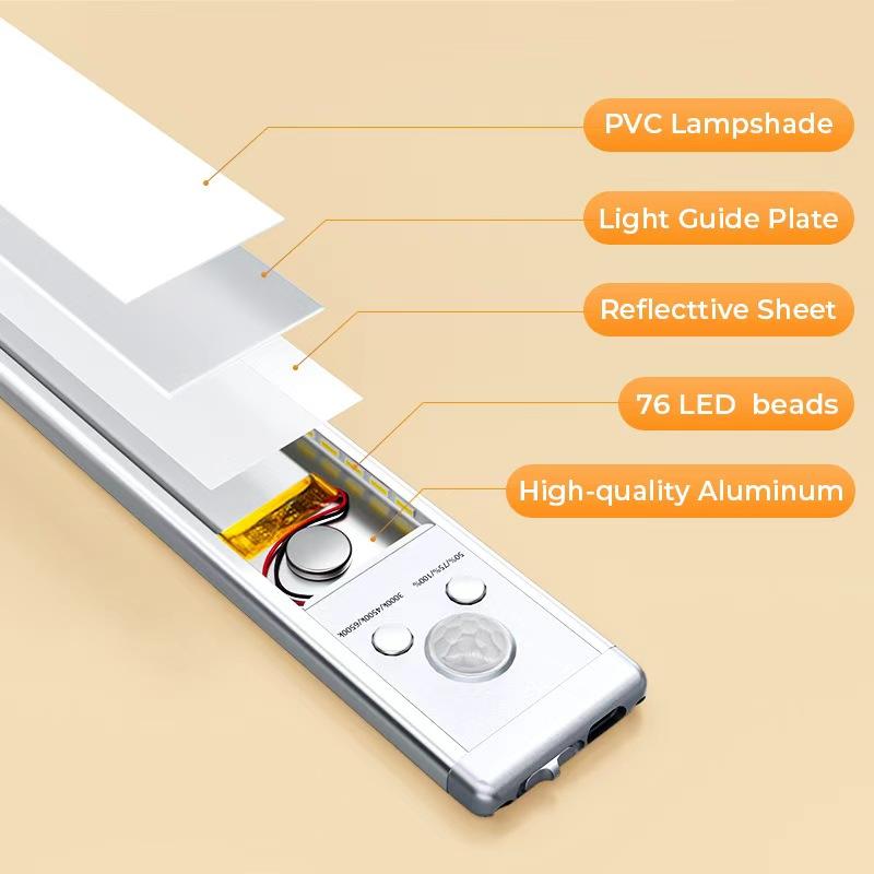 Under Cabinet Lights,Motion Sensor Night Light Indoor，USB Rechargeable 1500mAh LED Light, Magnetic Dimmable Night Light for Kitchen, Pantry, Closet,Coffee，Closet & Stairs temp color