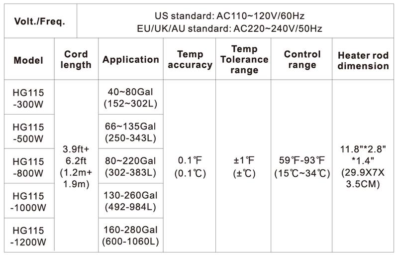 hygger Aquarium Heater 300W 500W 800W 1000W 1200W, Large Adjustable Fish Tank Heater with Intelligent Automatic Power-Off System, Water Heater with LED Digital Display, for Saltwater and Freshwater