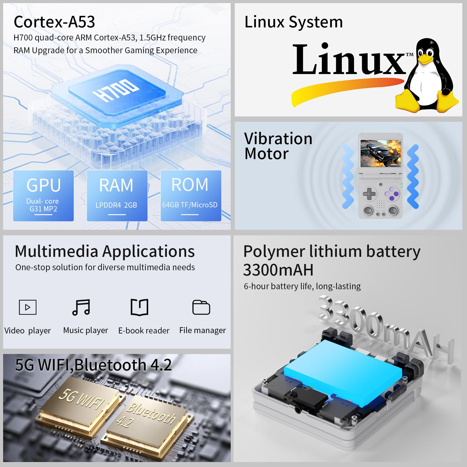 ANBERNIC RG 34XXSP Foldable Handheld Console RG34XXSP 3.4-inch OCA full lamination/ 720*480 Battery 3300mAH Online Multiplayer Via WiFi Linux 64-bit System Gifts