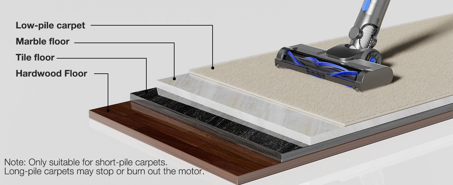 Cordless Vacuum Cleaner, 180W Power Suction ,6-in-1 Lightweight Self-Standing, with 2200 mAh Battery 35mins Runtime Battery with Sofa Brush for Home Hard Floor Low-pile Carpet Pet Hair Car