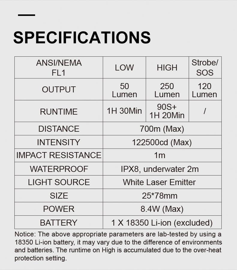LUMINTOP Thor Mini LEP Flashlight 700 Meter Ultra-Long Range Mini Spotlight Flashlight 18350 Rechargeable Battery Ultra-compact and Lightweight Night Light Ring IPX8 Waterproof LEP Flashlight.