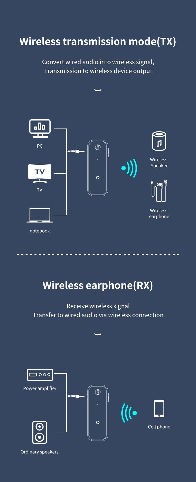 2026 New Car Bluetooth 5.3 Audio Receiver, Wireless FM Transmitter Adapter with AUX Input, Hands-Free Car Kit for Old Cars