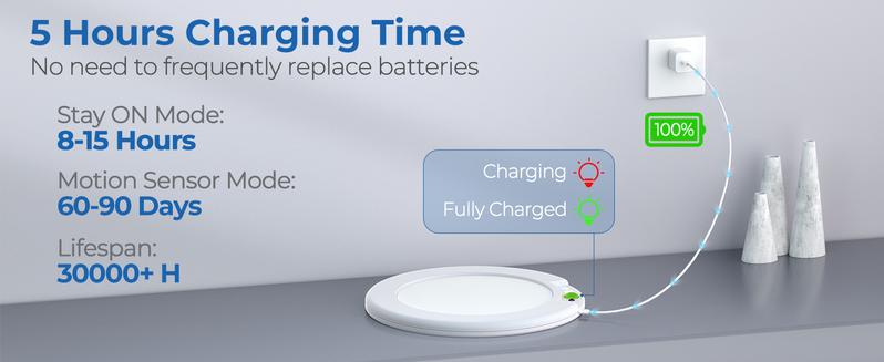 Rechargeable Motion Sensor Ceiling Light - 2 Pack Battery Operated New Light w/ Remote | Ultra-Thin | 400LM Magnetic Suction Wireless Lights, for Closets, Indoor, Stairs, Hallway, Shower