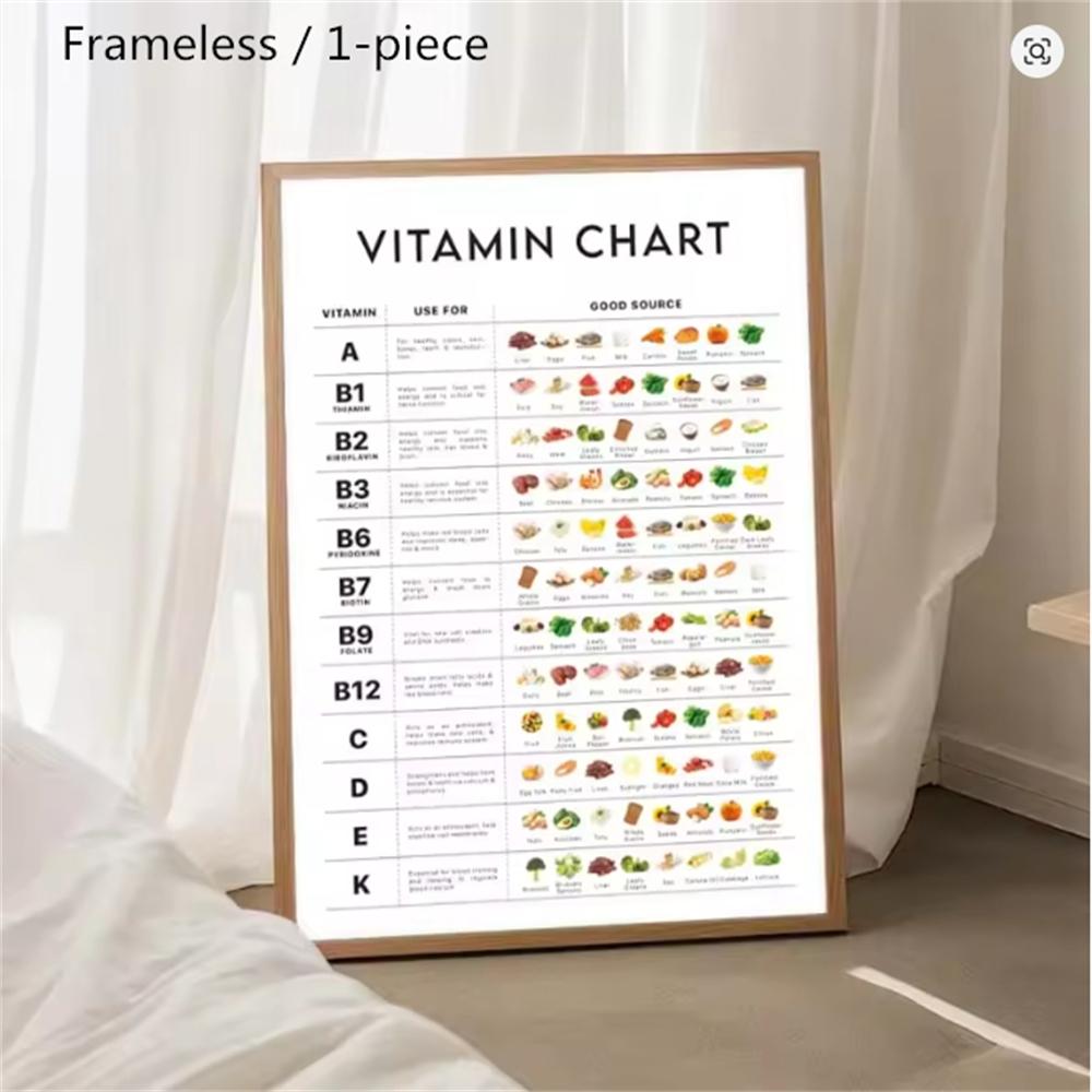 1pc Unframed Nutritious Food Vitamin Chart Minerals Canvas Poster Educational Vegetables Wall Art Pictures for Kitchen Dining Room Decor (9 different styles to choose from)