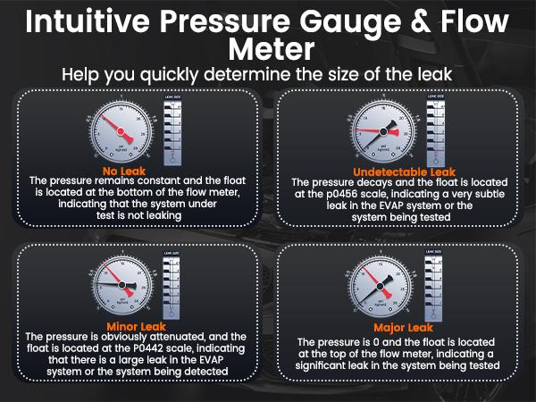 ANCEL S300 Smoke Machine with Built-in Air Pump, Pressure Gauge & Flow Meter, Dual Mode EVAP Smoke Machine Leak Tester, Vacuum Fuel Pipe System Smoke Leak Detector Automotive Diagnostic Tool Vehicle