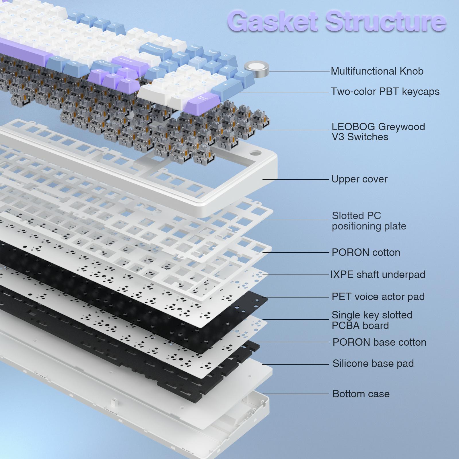 AULA F99 Pro Wireless Mechanical Keyboard with Knob,Tri-Mode BT5.0/USB-C/2.4GHz Hot Swappable Keyboard,Pre-lubed Switches,Gasket Structure,RGB Backlit Computer Gaming Keyboard (White&Blue&Purple)   college school supplies TikTokShopfalldealsforyou