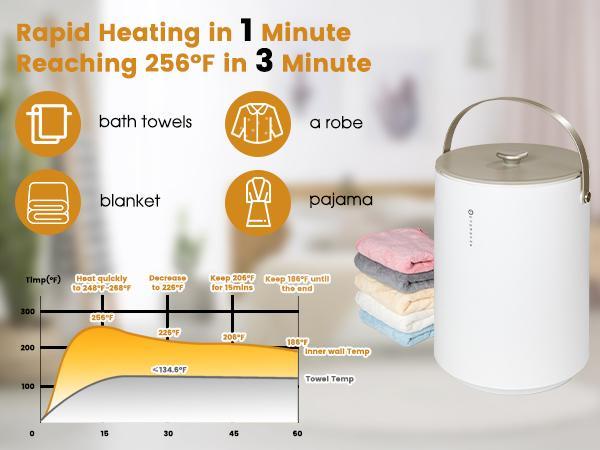 Towel Warmers, Portable Towel Warmer for Bathroom, Heated Towel Bucket with 4 Timer, Auto Shut Off, Hot Towel Warmer for Towel, Blanket and PJ’S, Gift Cozy Towel Warmers, Portable Towel Warmer for Bathroom, Heated Towel Bucket with 4 Timer, Auto Shut Off, Hot Towel Warmer for Towel, Blanket and PJ’S, Gift Cozy