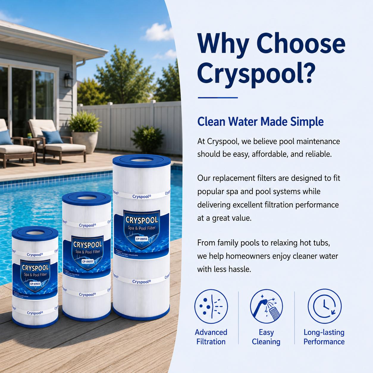 75 Sq. Ft Filtration Spa Filter Cartridge, Compatible with PD075-2000, C-7367, Dimension 1 1561-00, FC-3059, 70759, AK-60035, Cryspool, 2-Pack, Two-Pack
