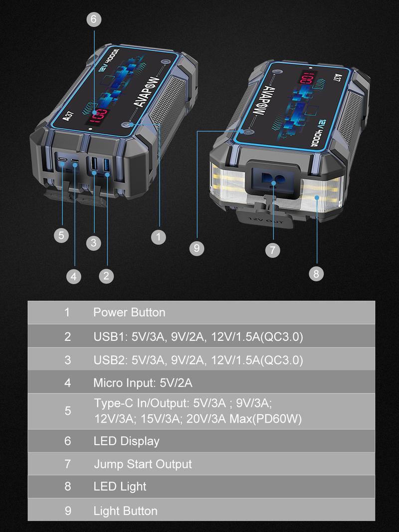 AVAPOW 4000A Car Battery Jump Starter–12V Portable Power for 10L Gas/10L Diesel Engines, Booster Function, PD 60W Fast Charging Lithium Jump Box Outdoorfun
