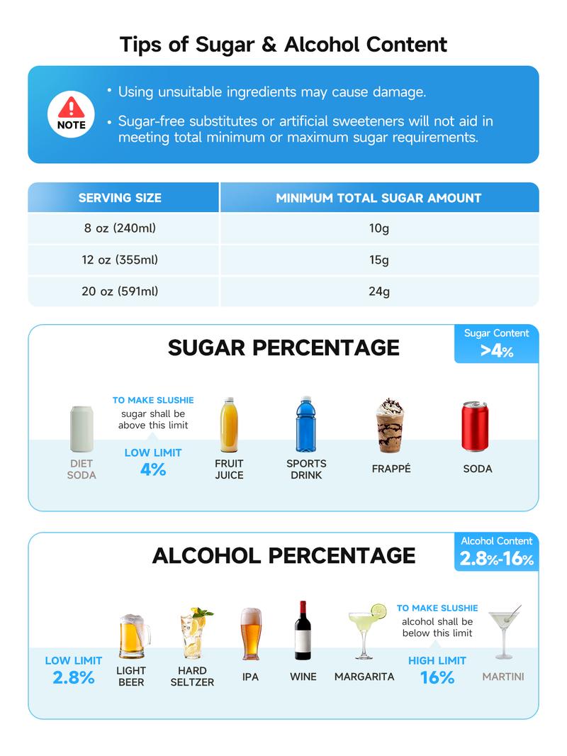 [Valentine's Day Gift] All in one slushie machine. No need to add ice, it can make various icy and refreshing treats.With 6 preset programs.such as chilled tequila, iced coffee, creamy ice cream, and silky milkshakes.