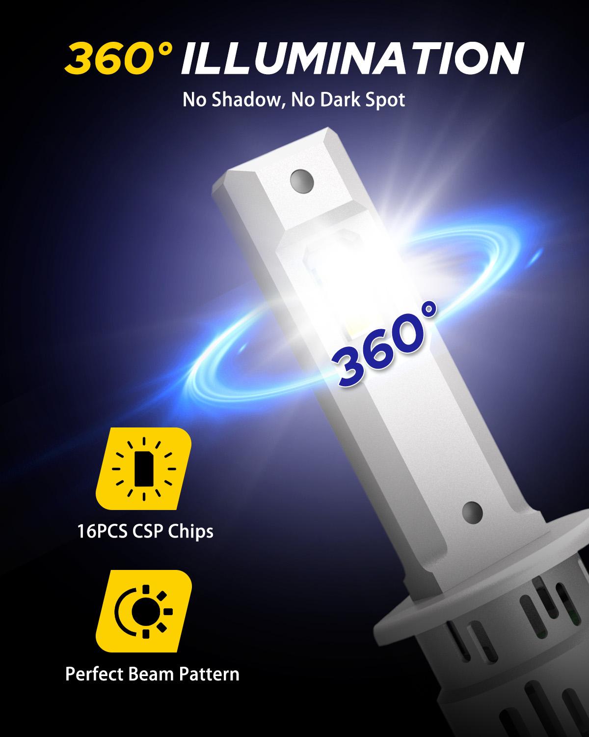 Upgraded H1 LED Light Bulb, 600% Brighter 22000LM Head Light Lamps with Turbofan, 6500K Cool White, 1:1 OEM Halogen Size, Pack of 2