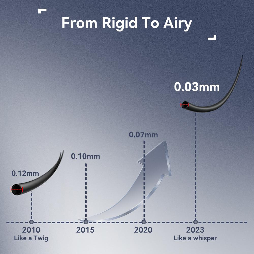 Flaunt & Short Flaunt & Brown Flaunt | AiryCute Upgrade U Lashes Ultra-Dense, Waterproof, Long-Lasting Lashes | Flora | Natural Daily, Volume Style | Beginner-Friendly DIY Lashes for a Flawless, Voluminous Look | Trendy & Must-Have Clusters