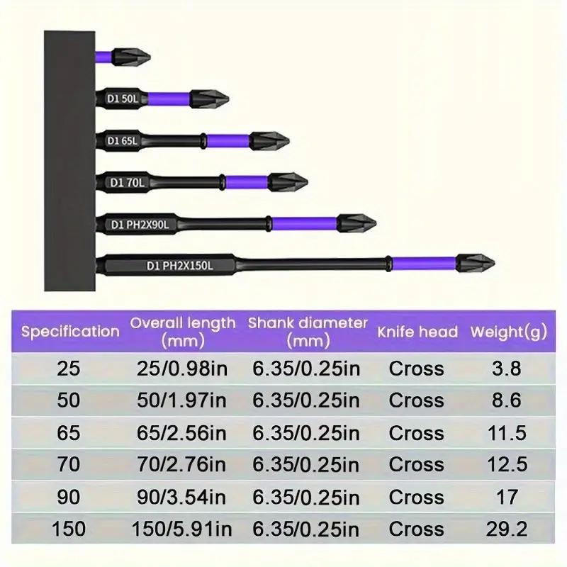 6 magnetic D1 anti-shock bit, high hardness anti-skid bit, Phillips screwdriver set