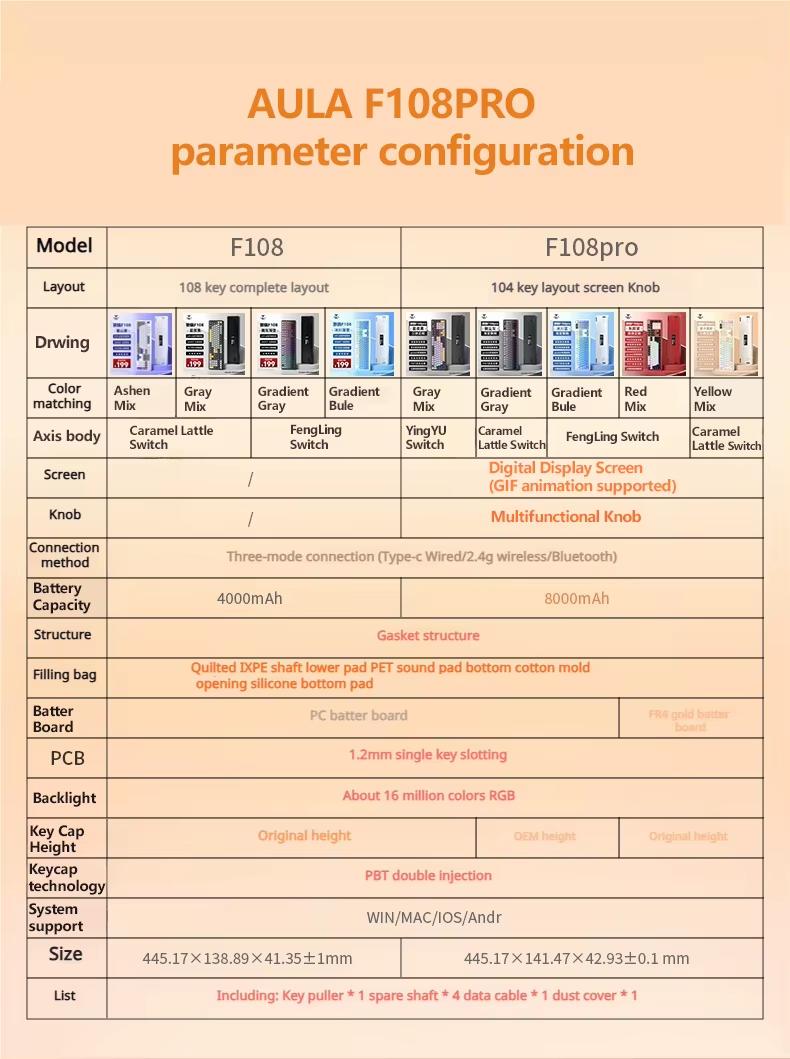 [New]Aula F108 Pro Wireless Full Size Mechanical Gaming Keyboard Knob Smart Screen Num Pad Pre-Lubed Linear Switches RGB Backlit Hot Swappable Custom Keyboard Customize E-Sports Office Computer Accessories(Red Pink) TikTokShopfalldealsforyou