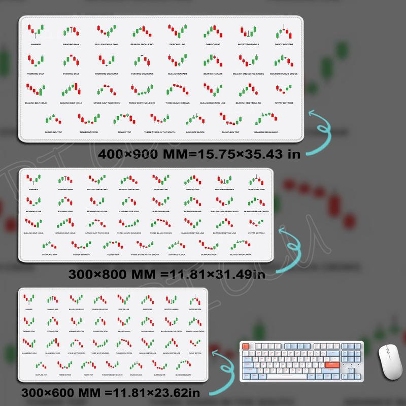 "Viral Trading Chart Mouse Pad | Stock Market Analysis Desk Mat | Oversized Non-Slip | Finance-Core Vibe | Smooth Surface | 2026 Trendy Setup #FYP #DeskGoals #TradingChartVibes"