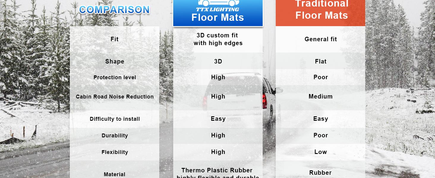 Floor Mats & Cargo Liner Fit for Honda CRV 2023-2025 2026 All Models (Include Hybrid) - Custom Fit All Weather Floor Liners & Trunk Mat (Upper Deck) 2025 CR-V Accessories Full Set Car Mats