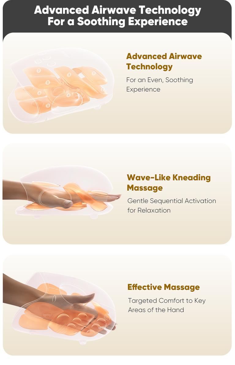 [Pro Model] CINCOM Hand Massager Pro for Enhanced Comfort and Relief, 4 Modes 4 Intensity 6 Heat Levels, Portable and Cordless, Advanced Airwave Technology and Sleek Design, Touchscreen Display, Perfect Gifts for Family, Friends, Enjoy it Anytime Anywhere