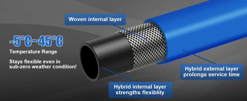 Retractable Air Hose Reel, 50/80ft Hose + 6.6ft Lead, Ceiling/Wall Mounted Pneumatic Hose Reel for Home Garage Workshop Shop, Auto Rewind for Air Tools with Brass Fittings and Bend Restrictor, 300PSI