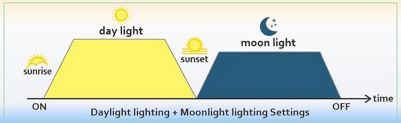 Hygger HG018 Clip On Full Spectrum Aquarium LED Light Day-Night Dual Timer Sunrise-Dusk-Moon Fish Tank Light Adjustable Timer 9 Colors for Planted Tank Hygger HG018 Clip On Full Spectrum Aquarium LED Light Day-Night Dual Timer Sunrise-Dusk-Moon Fish Tank Light Adjustable Timer 9 Colors for Planted Tank