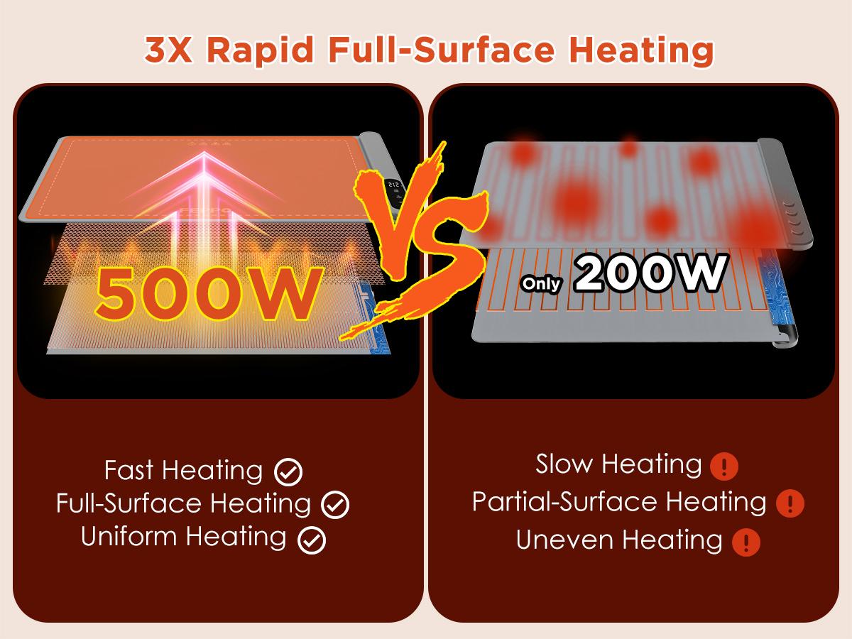 FEPPO Updated Electric Food Warming Mat with 6 Temperature Levels & 6-Hour Timer, Faster Full Surface Heating Mat, Roll Up Food Warmer for Holiday Parties & Buffets